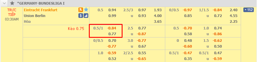 Kèo 0.75 1