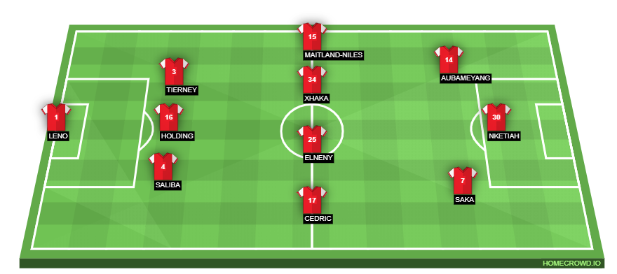 Doi Hinh Arsenal