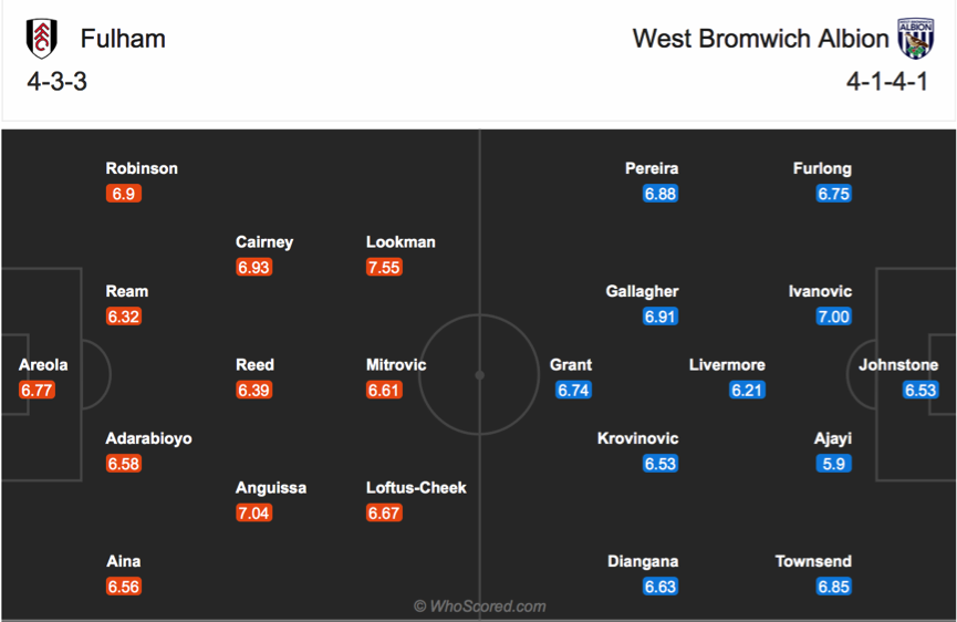 Soi kèo Fulham vs West Brom