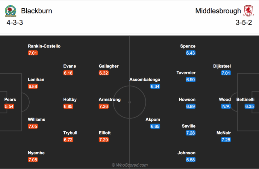 Soi kèo Blackburn vs Middlesbrough
