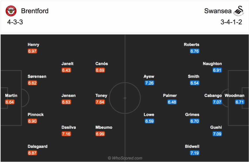 Soi kèo Brentford vs Swansea