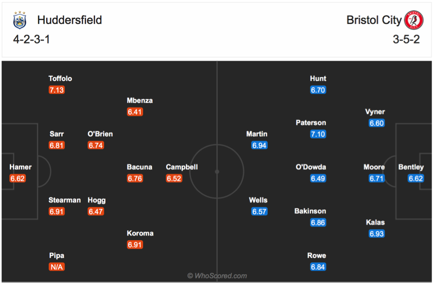 Soi kèo Huddersfield vs Bristol