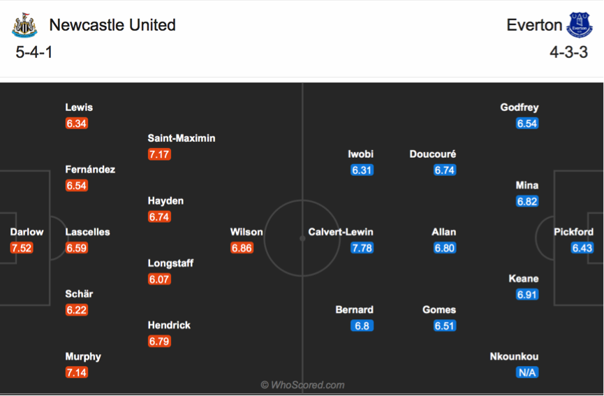 Soi kèo Newcastle vs Everton
