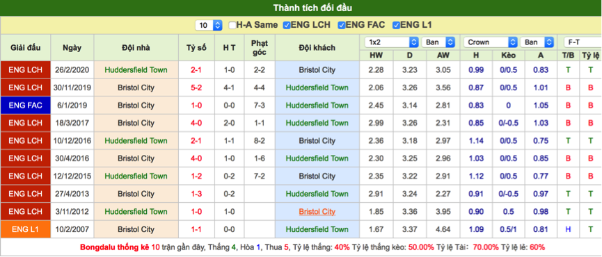 Soi kèo Huddersfield vs Bristol
