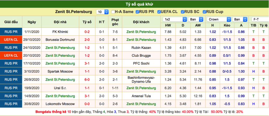 Soi kèo Reading vs Preston