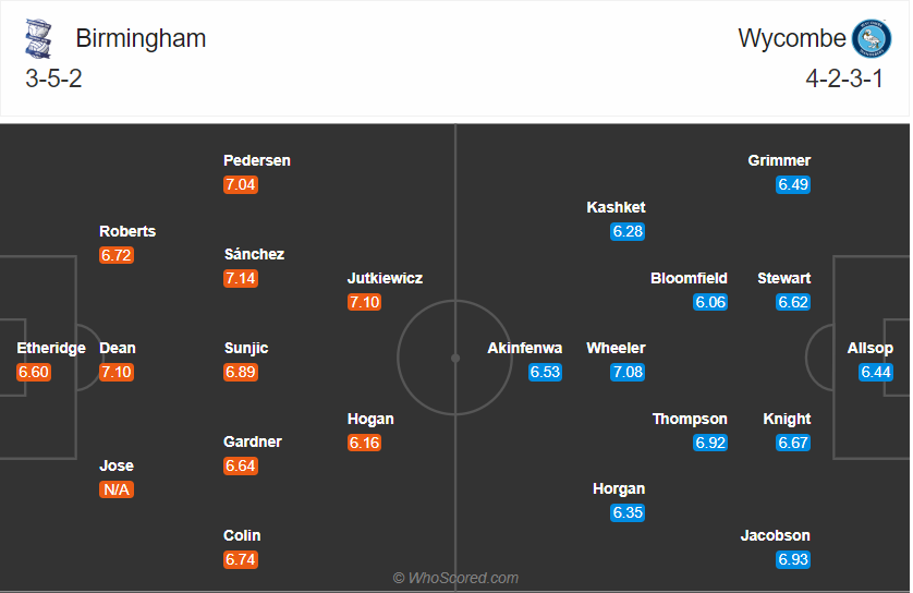 soi keo birmingham vs wycombe 02h45 ngay 5 11 hang nhat anh 3