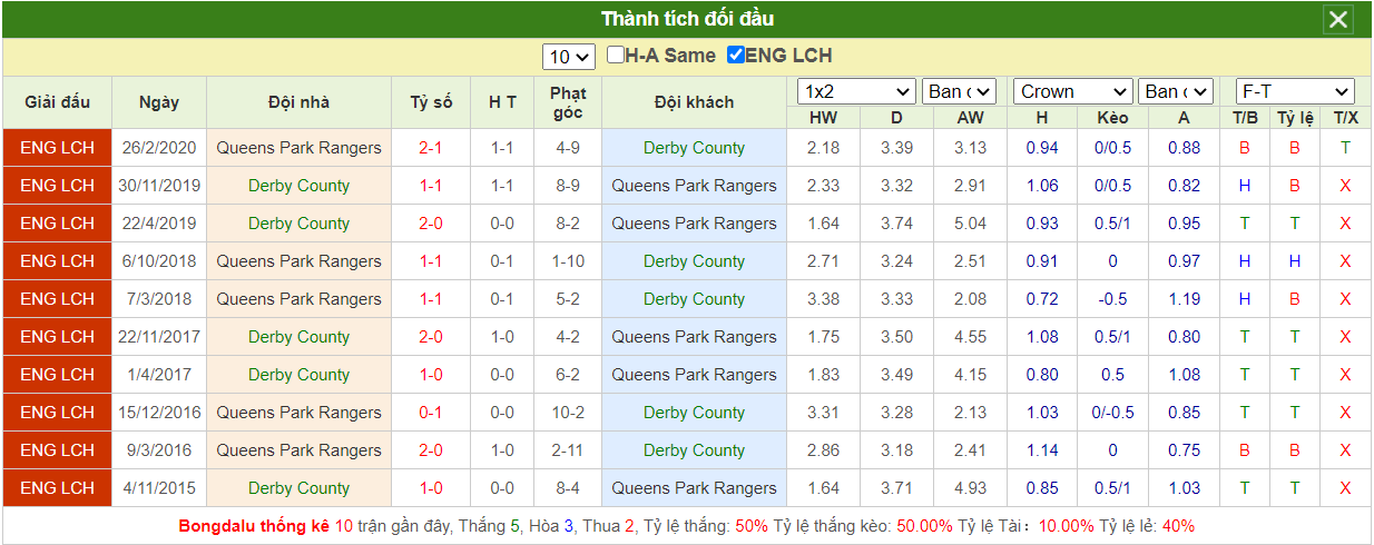soi keo derby vs qpr 02h45 ngay 5 11 hang nhat anh 2