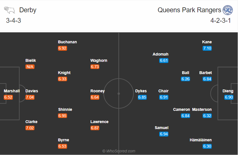 soi keo derby vs qpr 02h45 ngay 5 11 hang nhat anh 3